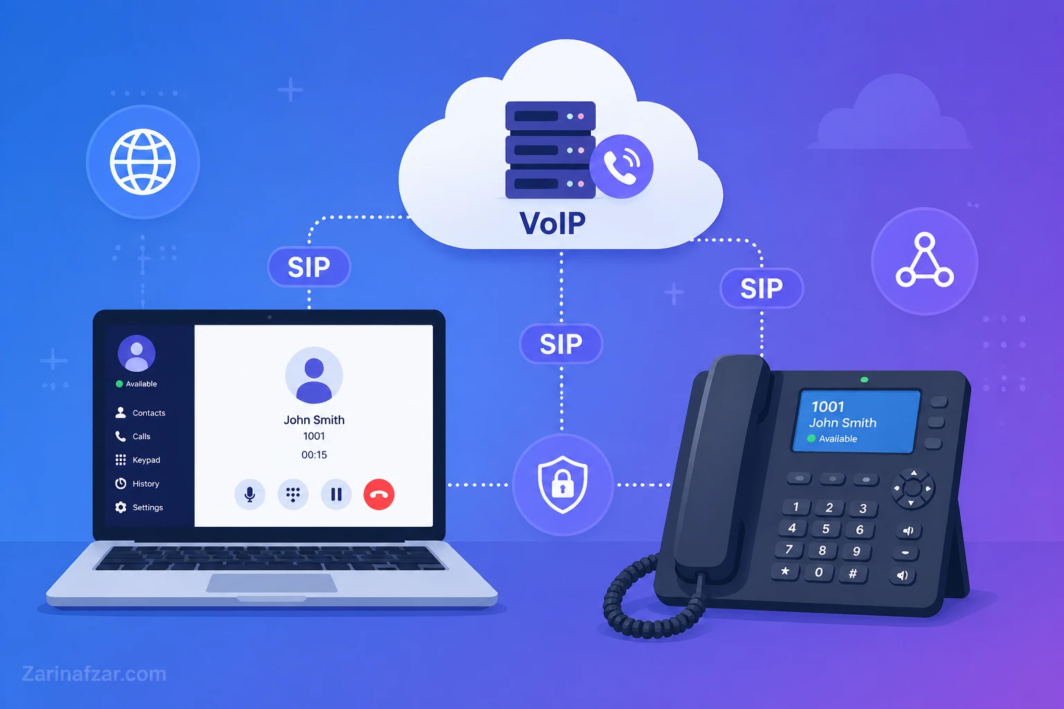 راهنمای جامع راه‌اندازی VoIP؛ از سرور مجازی (VPS) تا ایزابل و سیستم‌های خانگی